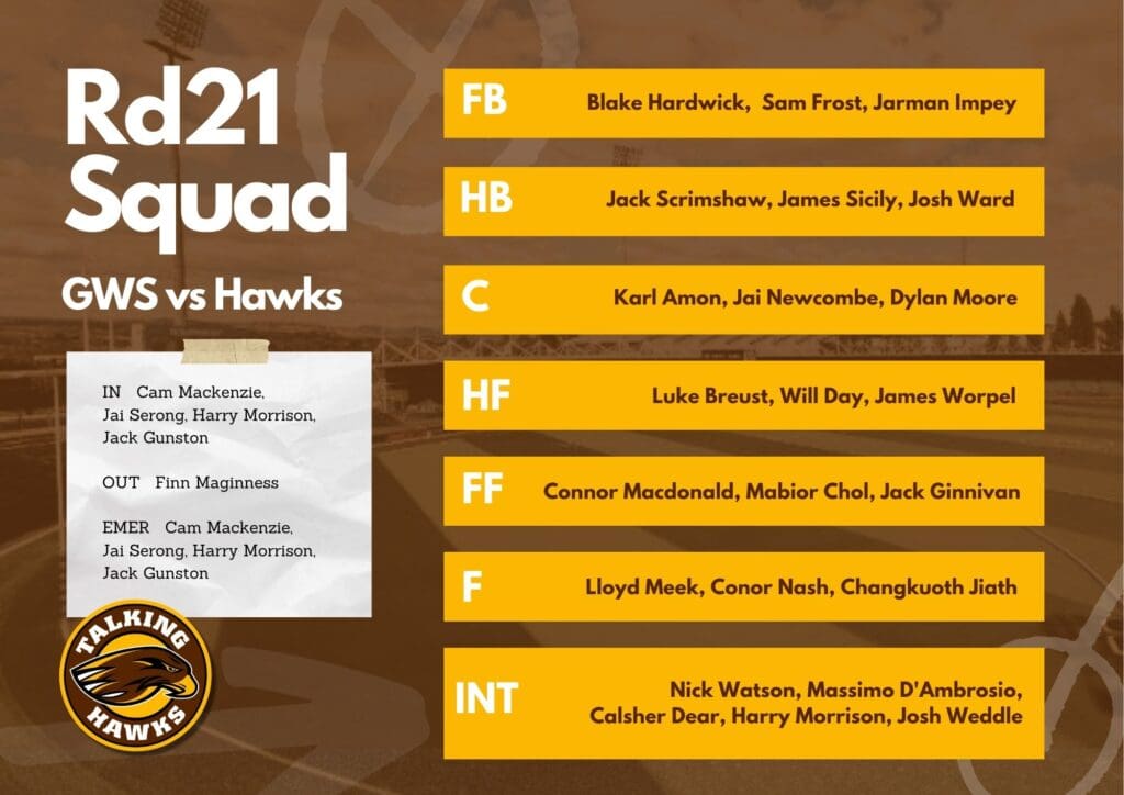 Hawthorn Squad Round 21 vs GWS 2024